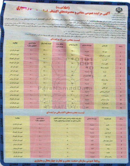 آگهی مزایده عمومی, مزایده واگذاری امتیاز بهره برداری و اکتشاف تعدادی از معادن و محدوده های اکتشافی و گواهینامه های کشف