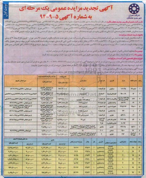 مزایده,مزایده فروش قطعات تجاری صنعتی آپارتمانی مسکونی و غیره در شهر هشتگرد تجدید یک مرحله ای