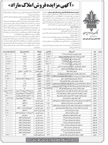مزایده,مزایده فروش املاک مازاد بر نیاز بانک 34 قطعه مسکونی تجاری مرغداری زمین زراعی ابی