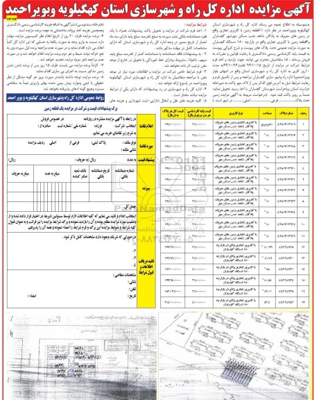 مزایده,مزایده فروش 11 قطعه زمین تجاری و 6 قطعه زمین در بازارچه 180 دستگاه گچساران نوبت دوم 