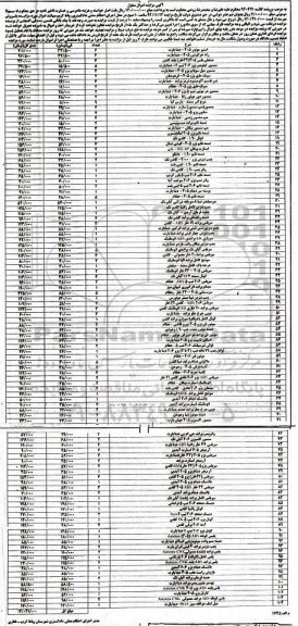 آگهی مزایده اموال منقول, مزایده اموال منقول استپر موتور 405 و....