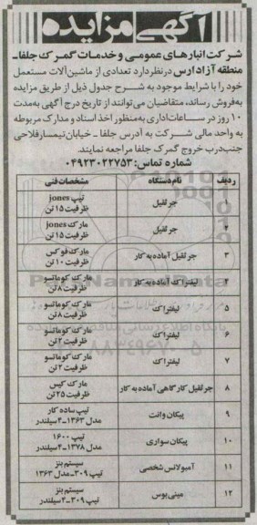مزایده تعدادی از ماشین الات مستعمل