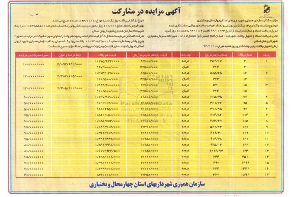 مزایده,مزایده واگذاری 14 پلاک زمین ویلایی و تعداد 3 واحد ساختمان ویلایی سفت کاری شده 