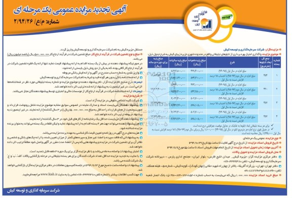 آگهی تجدید مزایده عمومی,مزایده واگذاری امتیاز بهره برداری از تابلوهای تبلیغاتی- تجدید   -نوبت دوم 