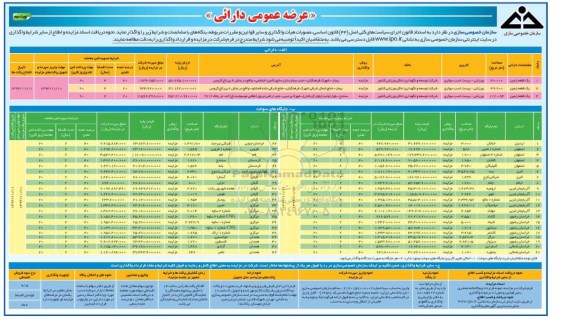 مزایده, مزایده واگذاری مربوطه بنگاه