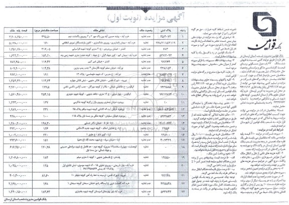 مزایده,مزایده فروش ششدانگ 23 باب منزل مسکونی 
