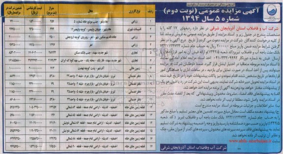 مزایده,مزایده عمومی فروش 17 قطعه ملک با کاربری زراعی.تاسیسات شهری.تجاری.زمین خالی.دفترخدماتی و قطعه زمین جای خانه نوبت دوم 