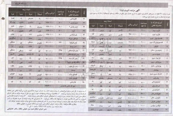 مزایده,مزایده سی و هفت قطعه از زمینهای کشاورزی روستای قره چناق