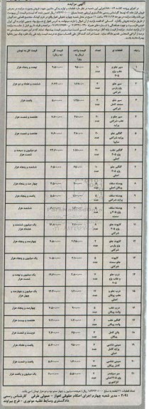 آگهی مزایده, مزایده  قطعات و لوازم یدکی ماشین از قبیل سپر جلو و عقب پژو و ...