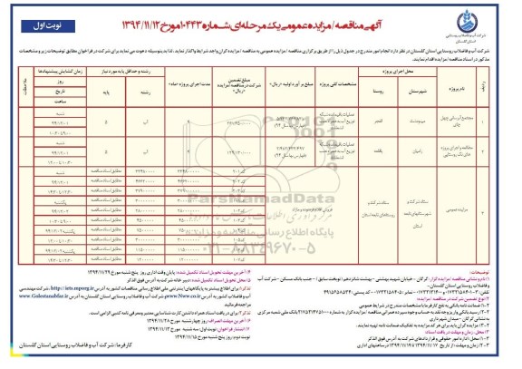آگهی مزایده ، آگهی مزایده فروش اقلام فرسوده و مازاد