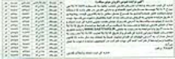 مزایده , مزایده فروش 14 دستگاه موتورسیکلت قابل شماره گذاری 