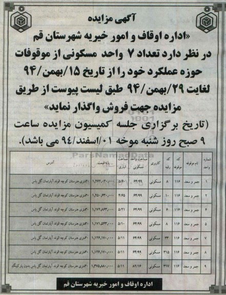 مزایده,مزایده واگذاری تعداد 7 واحد مسکونی از موقوفات حوزه عملکرد خود