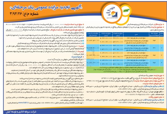 آگهی تجدید مزایده عمومی,مزایده واگذاری امتیاز بهره برداری از تابلوهای تبلیغاتی 94.11.18
