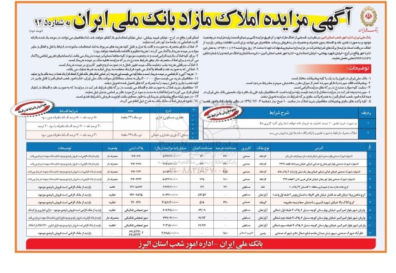 مزایده,مزایده فروش قسمتی از املاک مازاد شماره 94/5 نوبت دوم
