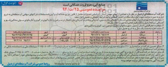 مزایده , مزایده بهره برداری از ابهای معدنی استان ( آبدرمانی یئل سویی، آبدرمانی ویله  نوبت اول 