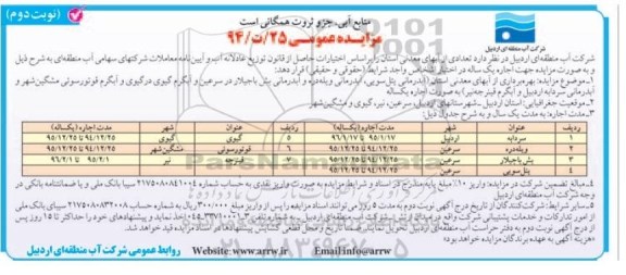 مزایده , مزایده بهره برداری از ابهای معدنی استان ( آبدرمانی یئل سویی، آبدرمانی ویله  نوبت دوم