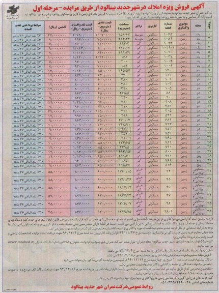 مزایده,مزایده فروش تعدادی زمین با کاربری مسکونی در شهر بینالود