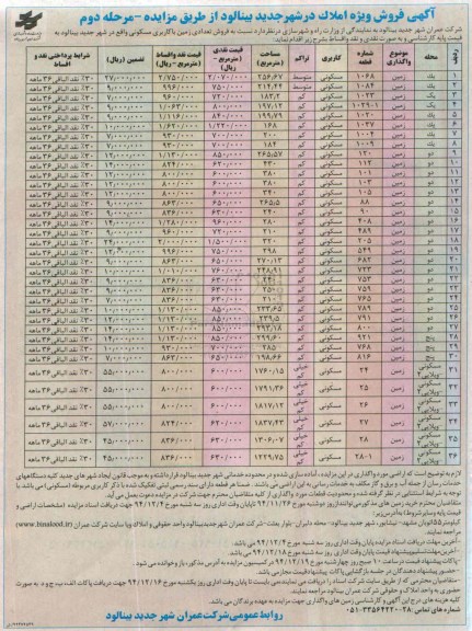مزایده,مزایده فروش تعدادی زمین با کاربری مسکونی در شهر بینالود مرحله دوم