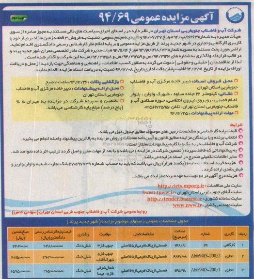 مزایده,مزایده فروش سه قطعه زمین مازاد کاربری کارگاهی و تجاری در شهر پرند نوبت دوم