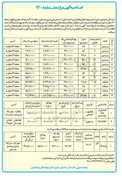 مزایده,مزایده واگذاری دوازده باب واحد تجاری و قطعات و یک واحد آپارتمان اصلاحیه 