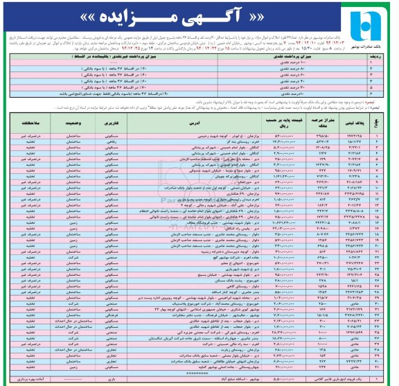 مزایده,مزایده تعداد 42 فقره املاک و اموال مازاد یک فروند لنج باری