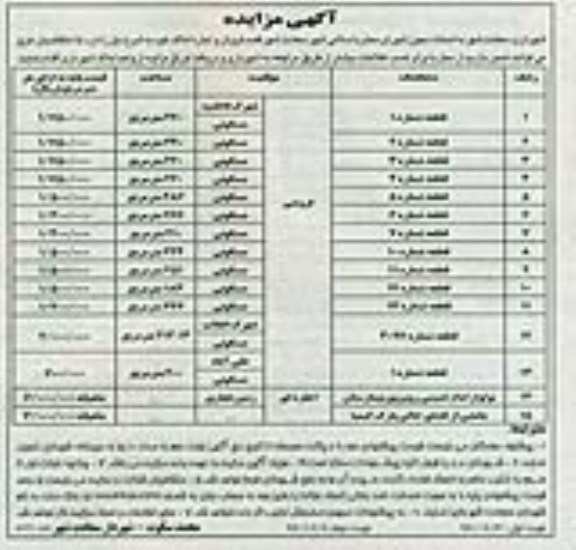 مزایده , مزایده فروش 13 قطعه و اجاره املاک
