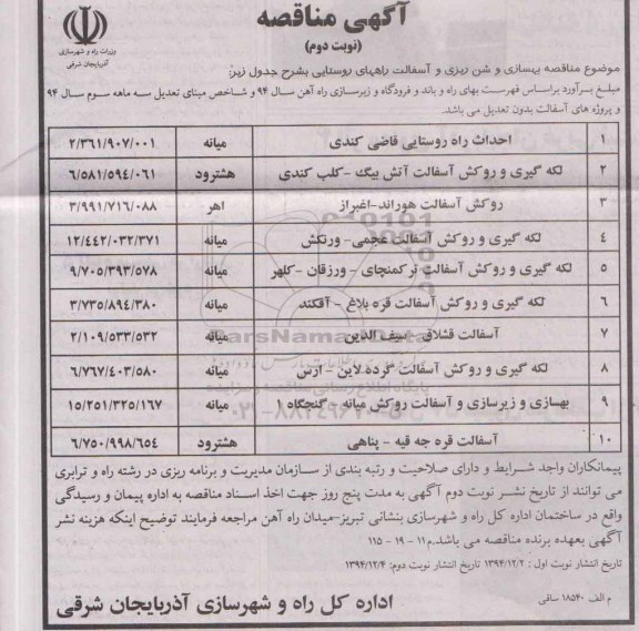 آگهی مناقصه,مناقصه احداث راه روستایی قاضی کندی و ...  نوبت دوم