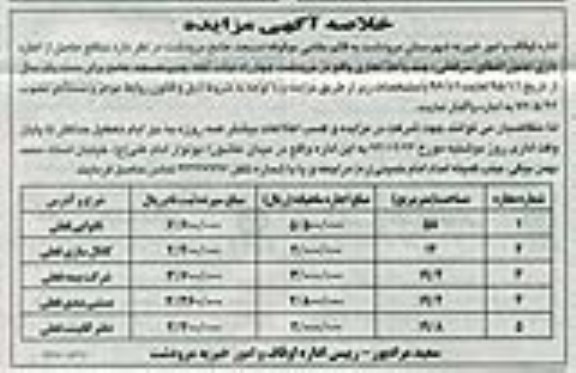 مزایده , خلاصه مزایده واگذاری منافع حاصل از اجاره داری بدون اعطای سرقفلی چند واحد تجاری
