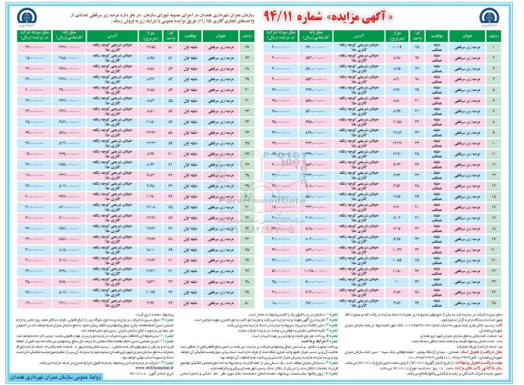 مزایده,مزایده عرصه زیر سرقفلی تعدادی از واحدهای تجاری گالری طلا