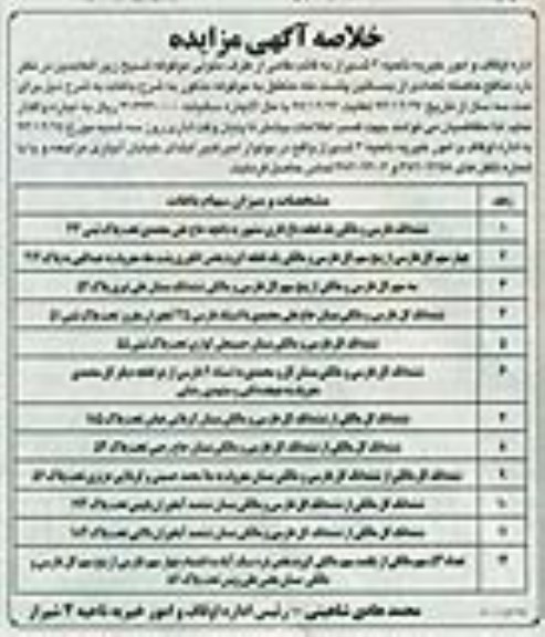 خلاصه آگهی مزایده,مزایده واگذاری به اجاره منافع حاصله تعدادی از بساتین پشت مله