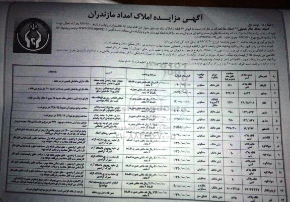 مزایده,مزایده فروش 14 قطعه از املاک مازاد با موقعیت مسکونی مغازه و فضای سبز
