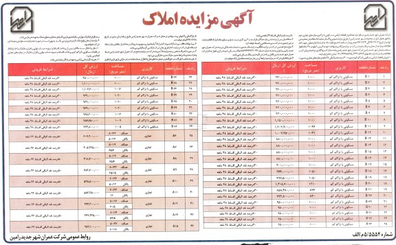 مزایده,مزایده تعدادی از قطعات اراضی مسکونی با تراکم و مغازه های تجاری 