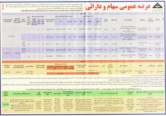 مزایده,مزایده واگذاری سهام و بنگاه ها نوبت دوم