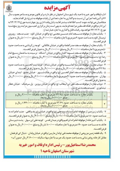 مزایده نسبت به واگذاری به اجاره تعدادی از رقبات موقوفه