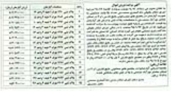 مزایده,مزایده کلاسه 940119 تعداد 15 واحد مسکونی به صورت اپارتمان  