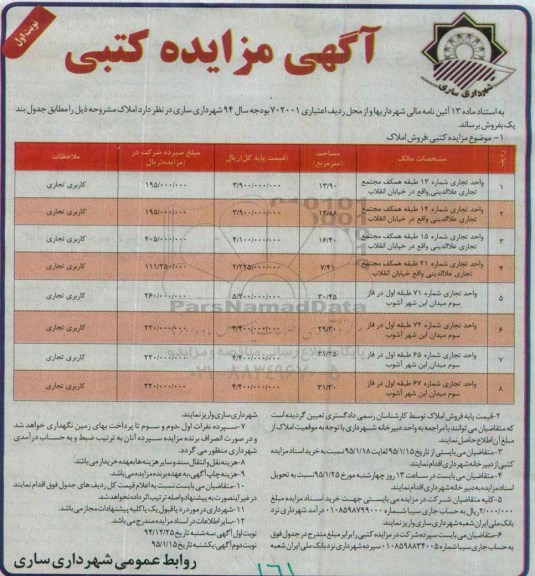 مزایده,مزایده فروش املاک شامل واحد تجاری شماره سیزده,14,15,21,71,72,65,67