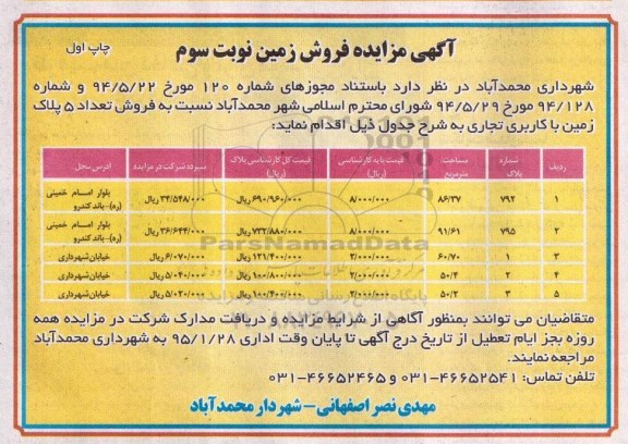 مزایده,مزایده فروش تعداد 5 پلاک زمین با کاربری تجاری