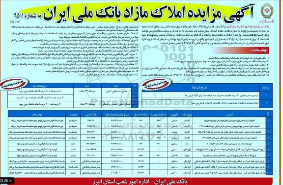 مزایده,مزایده فروش قسمتی از املاک مازاد بدون متصرف و متصرف دار 