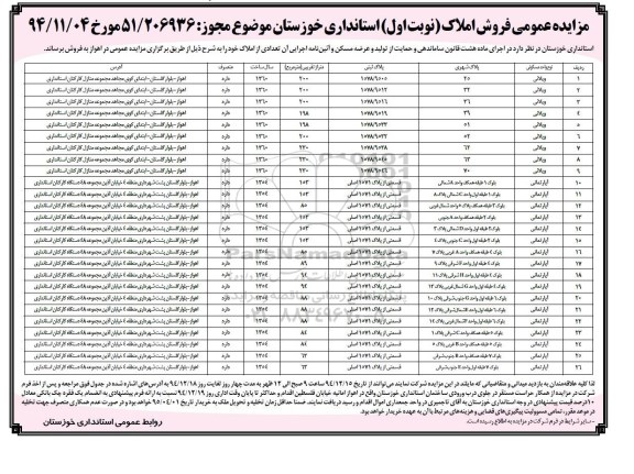 مزایده,مزایده فروش املاک مجوز 51.206936