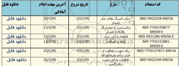 استعلام, استعلام ترانسمیتر و نمایشگر LOCAL فشار و...