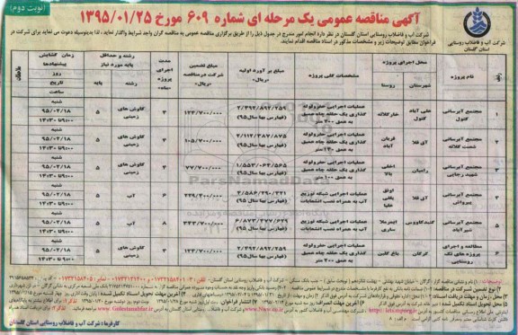 آگهی مناقصه عمومی یک مرحله ای , مناقصه عملیات اجرایی حفر و لوله گذاری یک حلقه چاه عمیق به عمق 200 متر ... نوبت دوم