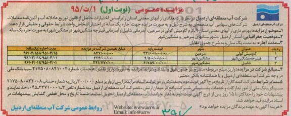 مزایده عمومی,مزایده بهره برداری از آبهای معدنی  