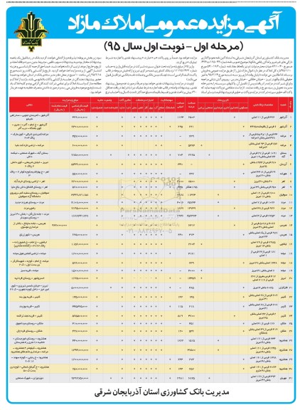 مزایده,مزایده عمومی املاک مازاد نوبت اول