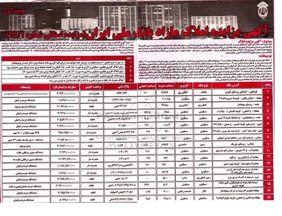 مزایده,مزایده فروش قسمتی از املاک مازاد نوبت اول 