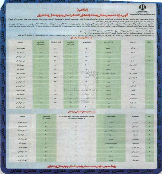 مزایده , مزایده  امتیاز بهره برداری و اکتشاف تعدادی از معاون و محدوده های اکتشافی و گواهینامه های کشف