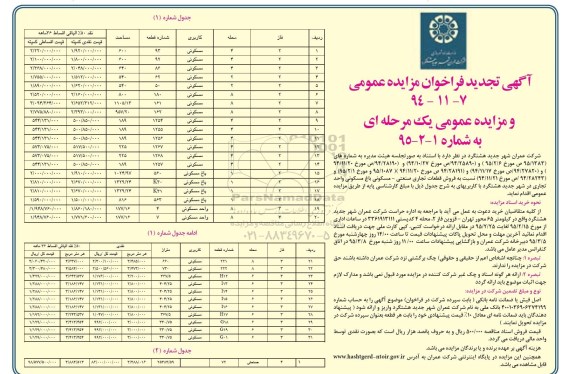مزایده,فروش قطعات تجاری صنعتی مسکونی باغ