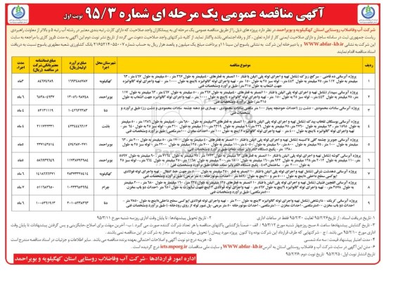 مناقصه عمومی, مناقصه عمومی پروژه آبرسانی ده قاضی- سرگچ ریزک ....