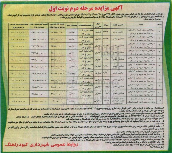 مزایده,مزایده فروش سرقفلی ده باب از مغازه ها و یک قطعه زمین