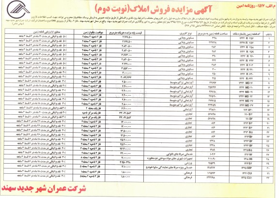 مزایده,مزایده فروش املاک در کاربری های مختلف نوبت دوم