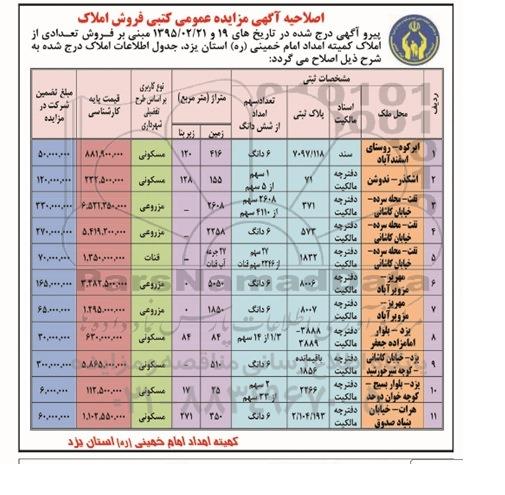 اصلاحیه مزایده,مزایده فروش تعدادی از املاک کاربری مزروعی مسکونی قنات-اصلاحیه